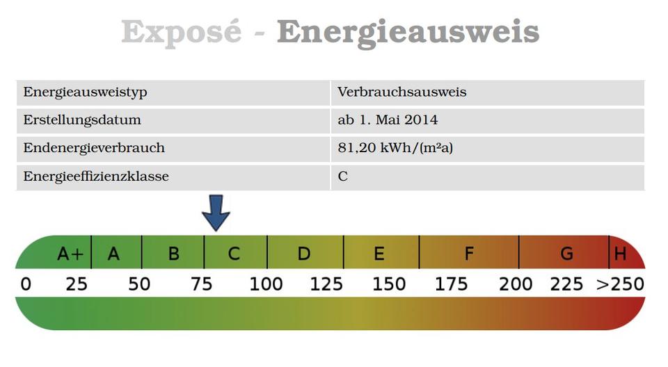 Erdgeschoßwohnung Bochum Wiemelhausen - 3.5 Zimmer, 90 m&sup2;, 1.250&euro; | Angebot:26286787