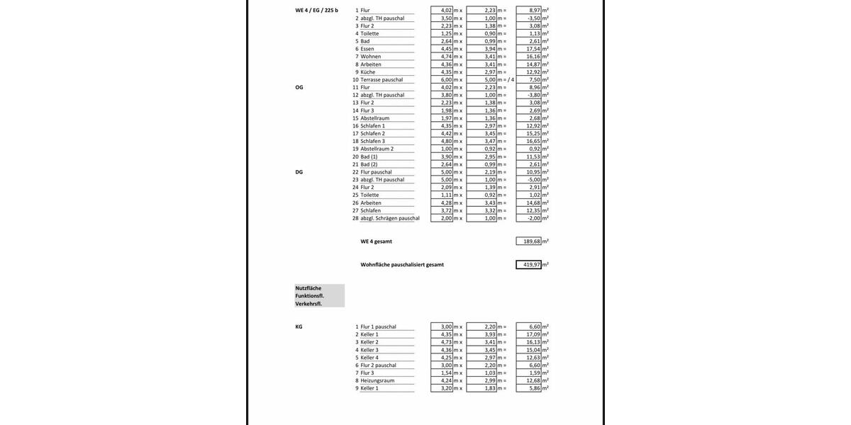 Doppelhaushälfte Gelsenkirchen Gelsenkirchen-Nord - 24 Zimmer, 419 m&sup2;, 699.000&euro; | Angebot:26278418