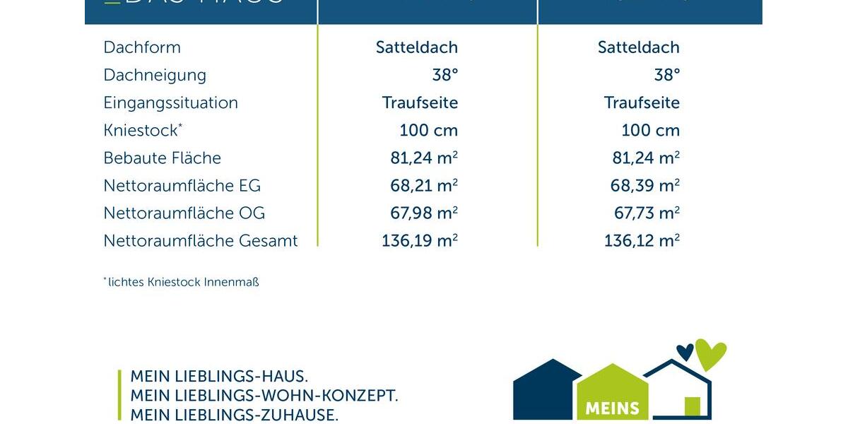 Einfamilienhaus Haltern am See - 5 Zimmer, 136 m&sup2;, 2.100&euro; | Angebot:26664296
