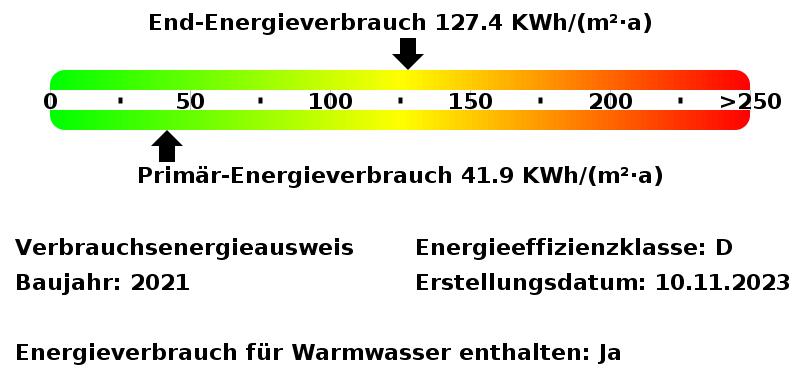 Etagenwohnung Essen Stadtbezirk IV - 2 Zimmer, 58 m&sup2;, 706&euro; | Angebot:26279243