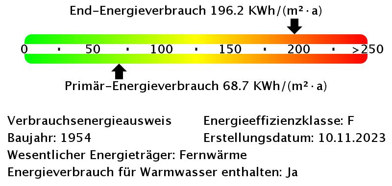 Erdgeschoßwohnung Essen Stadtbezirk III - 2 Zimmer, 57 m&sup2;, 500&euro; | Angebot:25901443