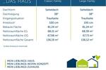 Einfamilienhaus Haltern am See - 5 Zimmer, 136 m&sup2;, 2.000&euro; | Angebot:26665356