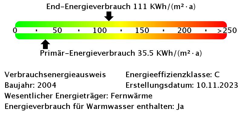 Dachgeschoßwohnung Essen Stadtbezirk IV - 3 Zimmer, 80 m&sup2;, 844&euro; | Angebot:25920220