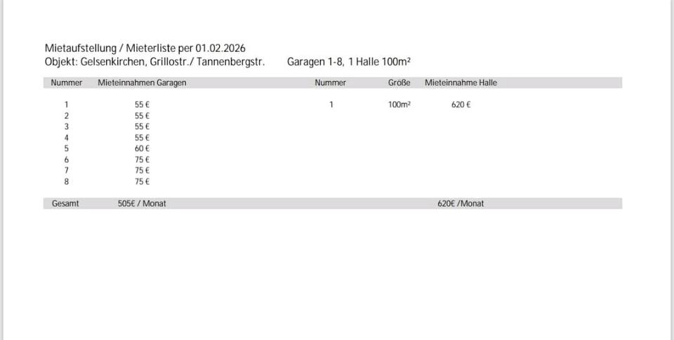 Mehrfamilienhaus, Wohnhaus Gelsenkirchen Gelsenkirchen-Mitte - 52 Zimmer, 2 m&sup2;, 1.699.000&euro; | Angebot:24274344