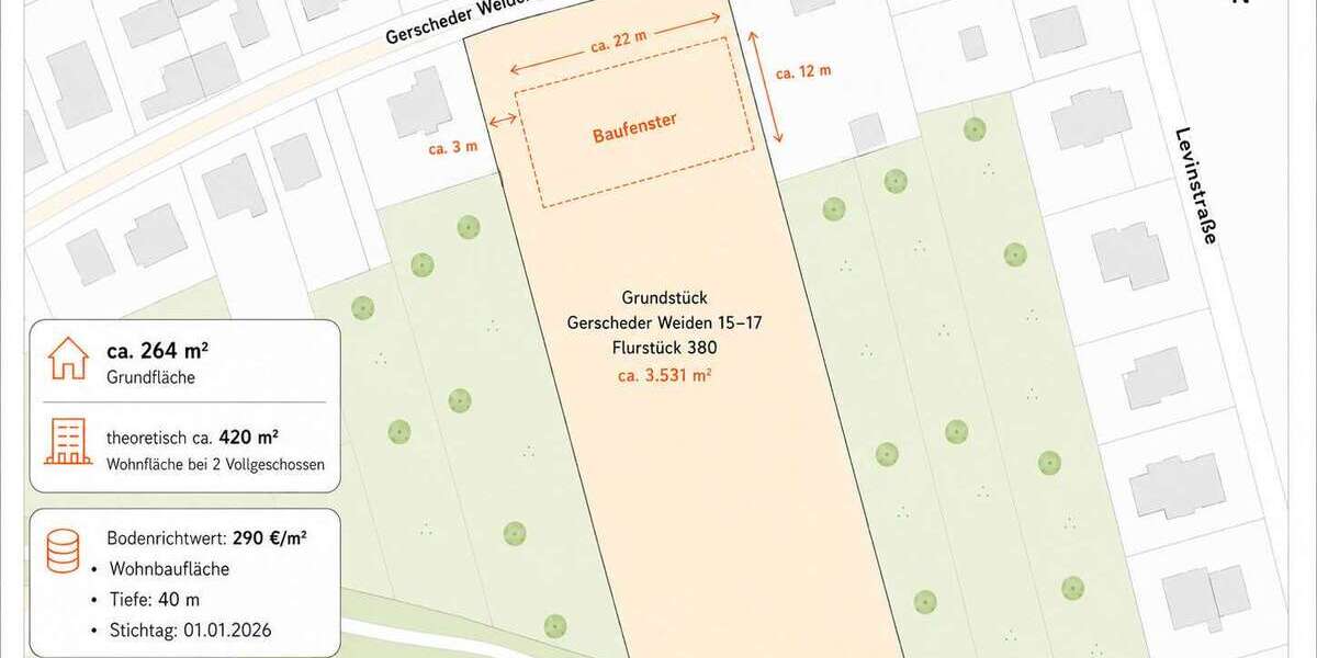 Grundstück Essen / Gerschede Gerschede - 329.000&euro; | Angebot:27305655